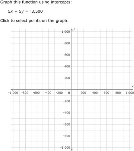 IXL - Standard form: graph an equation (Algebra 1 practice)