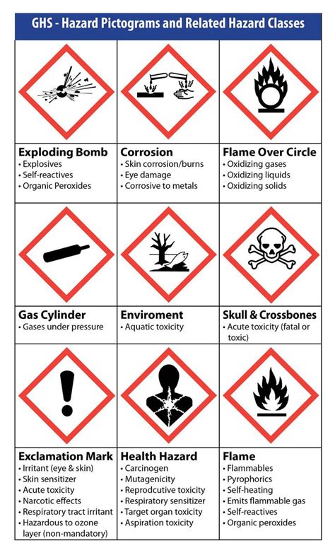 121 best images about Chemical Hazards on Pinterest