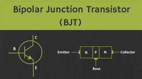 Introduction to Bipolar Junction Transistor (BJT) - YouTube