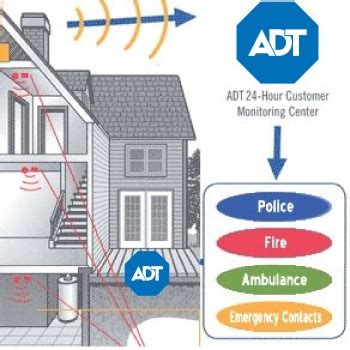 3 Things an ADT Smoke Detector Does that Yours Can't