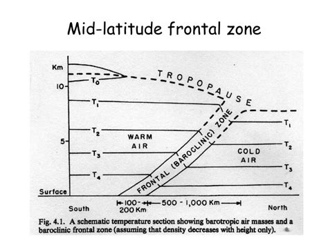 PPT - Mid-latitude Climates PowerPoint Presentation, free download - ID ...