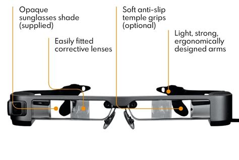 Low vision devices - Saoji Vision Care