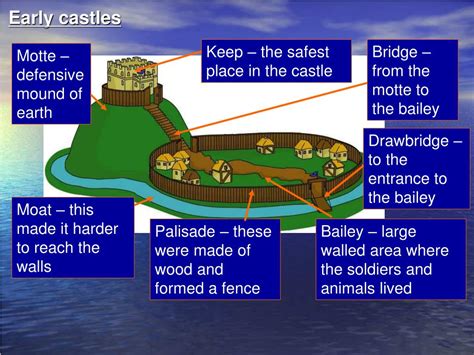 PPT - Why were Motte and Bailey Castles Important? PowerPoint ...