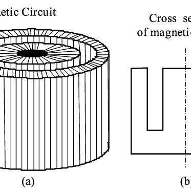 Magnetic core to contain a ring-conductor: (a)-stacked magnetic core,... | Download Scientific ...