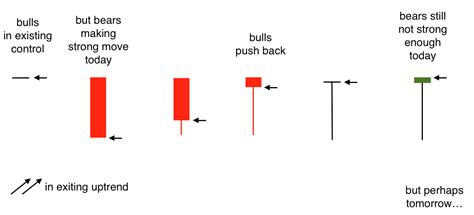 Bullish Hammer Candlestick Pattern