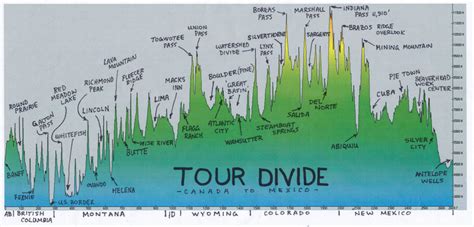 Tour Divide (TD) – One of Seven Project