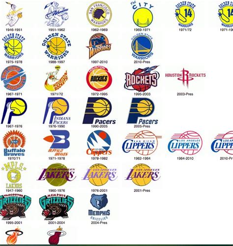 Evolution of NBA logos... | Eric | Pinterest