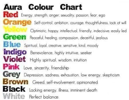 Aura Color Chart | Spiritualité, Spirituel, Les chakras