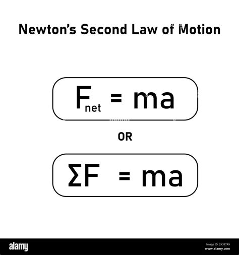 newton’s second law of motion formula. force mass and acceleration Stock Vector Image & Art - Alamy