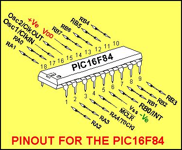 Click for PIC16F84A datasheet (pdf)