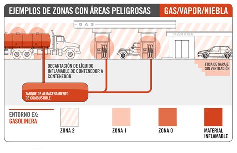 Aplicaciones de los dispositivos informáticos con certificados ATEX/IECEX | Getac