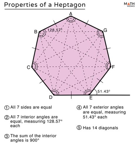 Heptagon – Definition, Shape, Properties, Formulas