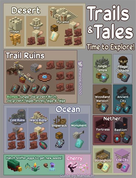 Trails and Tales 1.20 update | Minecraft tips, Minecraft blueprints ...