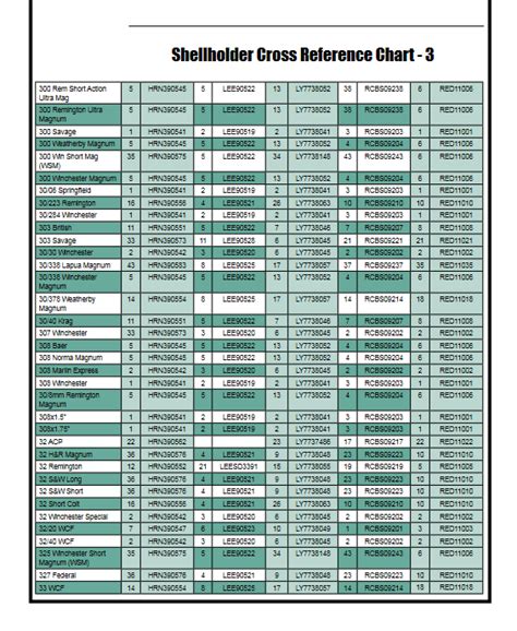 -Shellholder Cross Reference Chart- – My Loading Zone