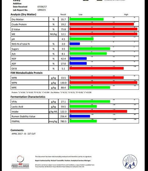 Silage Analysis' | The Farming Forum