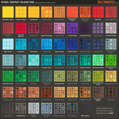 ToP Tip: Visual comparison of all 61 Contrast, 23 Xpress Colors, 49 Speedpaints & 36 Dipping ...