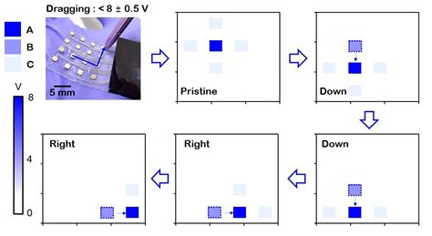 Development of haptic touch sensor that works by static electricity