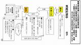 グラフィックファシリテーションを国語の授業で活用してみよう。  今日も明日も授業道 sketch template