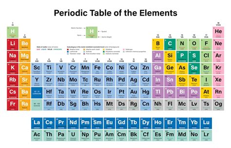 Understanding the periodic table through the lens of the volatile Group I metals