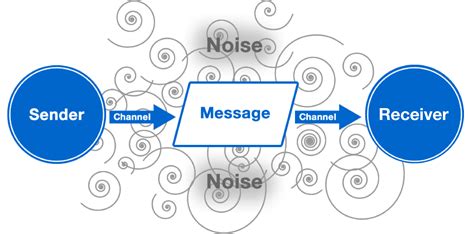 Communication Strategies || NurseCE.com