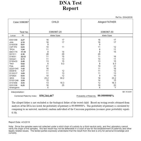 Paternity test results positive - I'm the father : r/survivinginfidelity