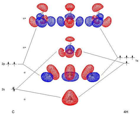 Methane Molecular orbitals | Molecular, Methane, Chemistry lessons