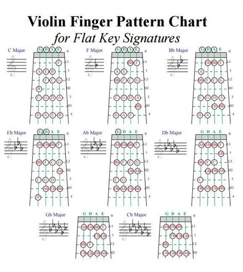 E flat major scale violin fingering - hopucave