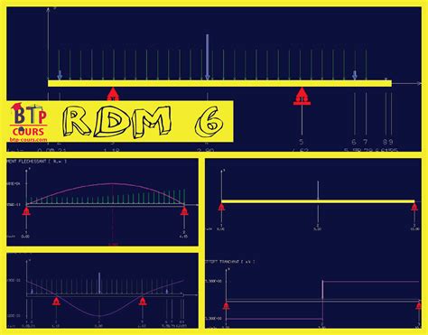 Rdm Meaning