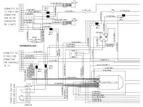 Club Car Precedent Wiring Diagram - Electric | Cartaholics Golf Cart Forum