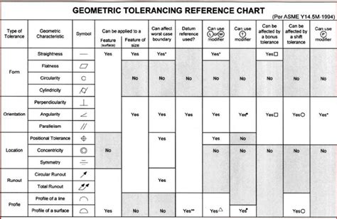 Geometric Tolerance Symbols Chart Printable