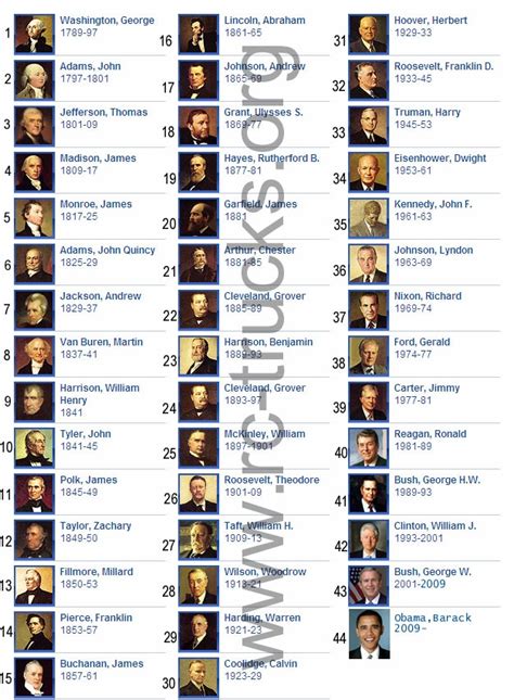 Printable List Of Presidents In Order