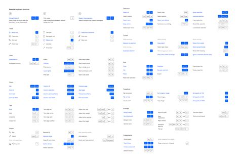 Figma Keyboard Shortcuts Cheatsheet For Windows Ux Design Portfolio Ui ...