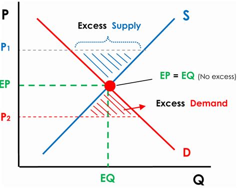 Market Equilibrium Graph - Homecare24