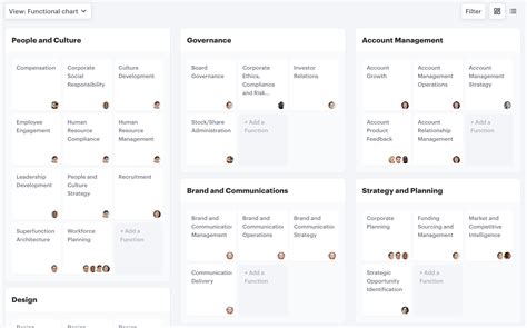 Org Design Guide: Building an accountability chart