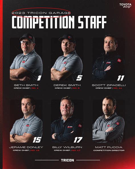 (TRICON Garage on Twitter) TRICON Garage reveals their 2023 Crew Chief ...