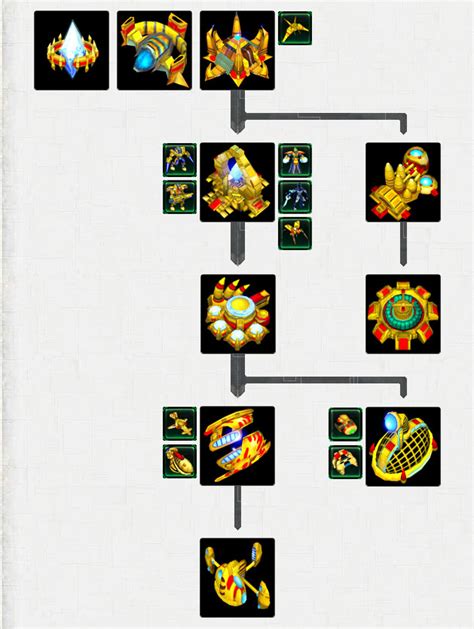 Protoss Tech Tree image - Starcraft 1.5: Fusion Conversion Maps mod for ...