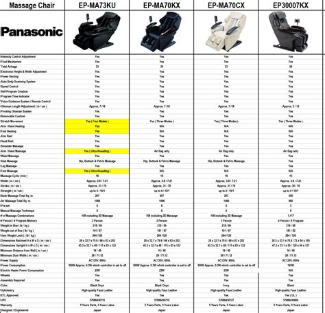 Massage Chair Comparison Charts | BedPlanet