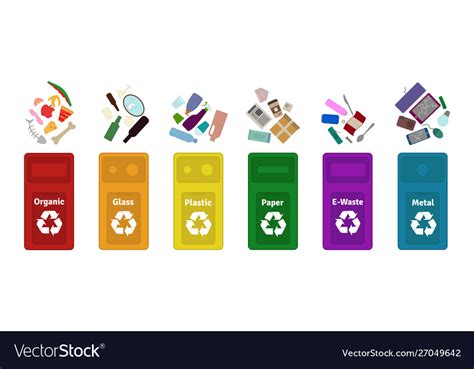 Waste sorting guide Royalty Free Vector Image - VectorStock