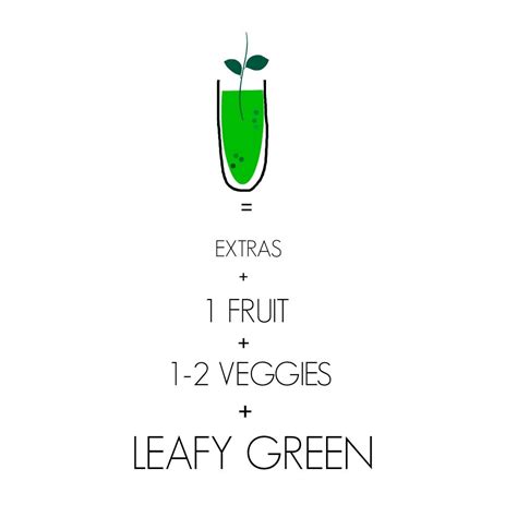 equation Green Detox Smoothie, Juicing For Health, Holistic Nutrition, Few Ingredients ...