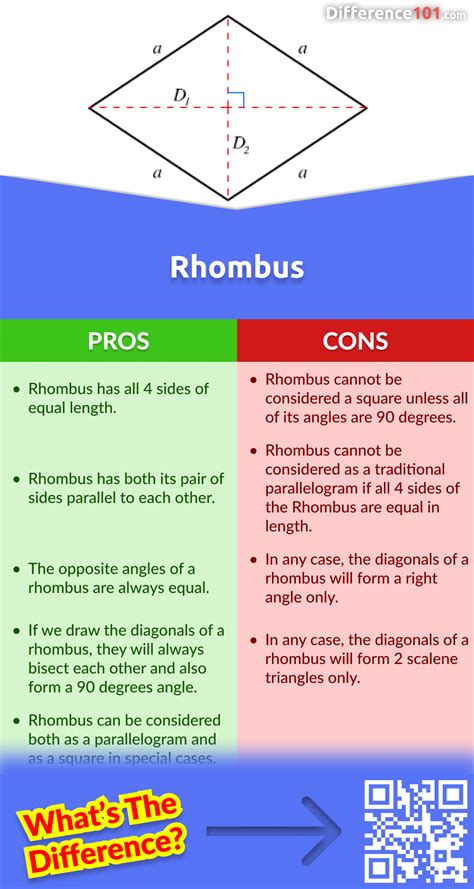 Rhombus vs. Parallelogram: 6 Key Differences, Pros & Cons, Similarities | Difference 101