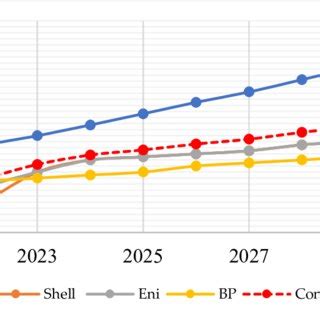 Long-term Brent crude oil price forecast until 2030, USD/bbl. Source ...