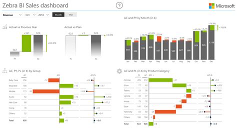 Power BI themes: Deep dive into visual styling of Power BI reports