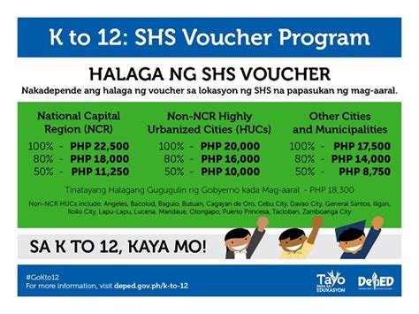 How to Apply for DepEd Senior High School Voucher Program — The ...