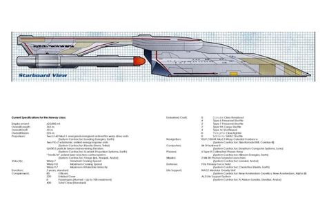 Norway Class Starship | Star trek starships, Star trek ships, Star trek