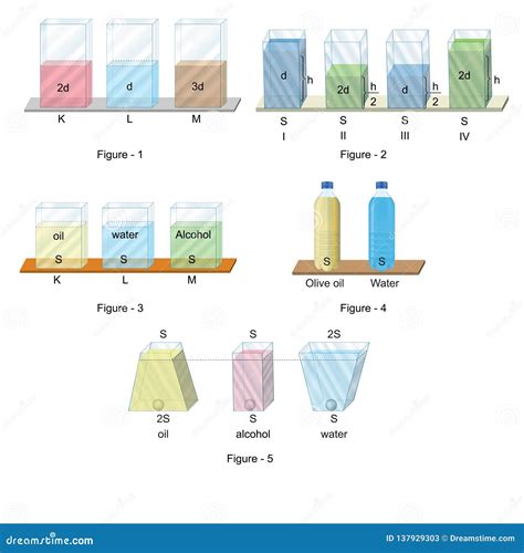 Physics - Fluid Pressure Figures Stock Illustration - Illustration of flat, container: 137929303