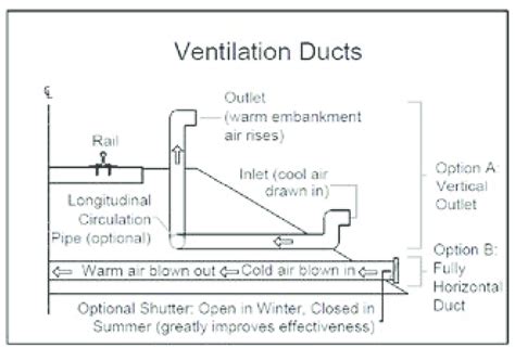 Ventilation duct design (Regehr et al., 2012). | Download Scientific Diagram