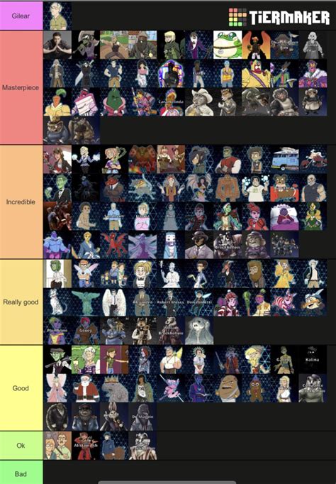 My tierlist of most dimension20 characters. : r/Dimension20