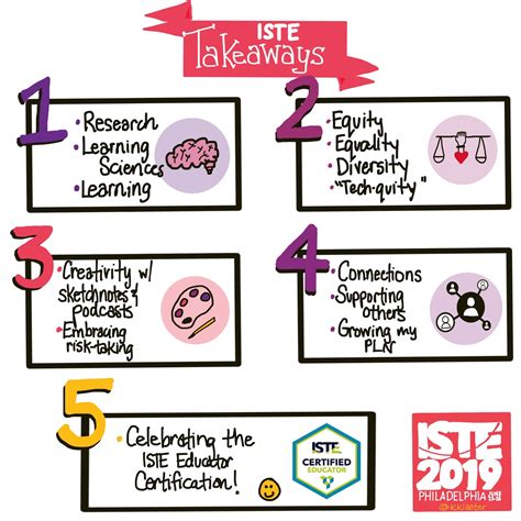 Inspired at ISTE, 2019 version! ~ No Limits on Learning!