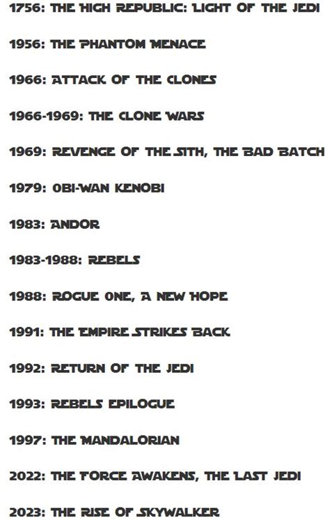 Star Wars Holocron on Twitter: "Helpful tool to provide some context to the Star Wars timeline ...