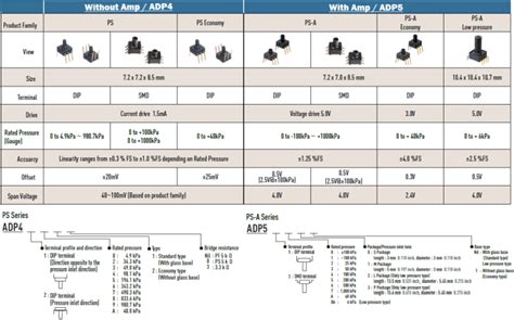 Pressure Sensors - Panasonic Electronic Components | Mouser